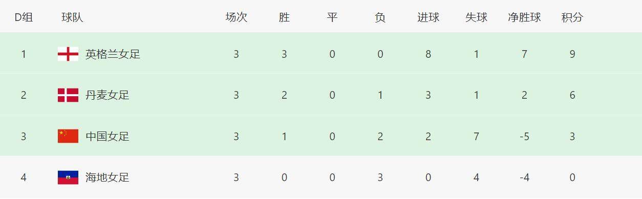 高清蓝光在线观看